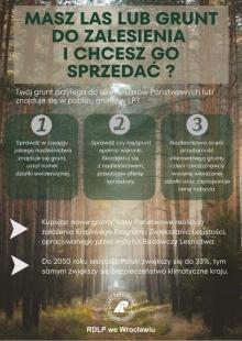 Informacja o zakupie lasów oraz gruntów przeznaczonych do zalesienia